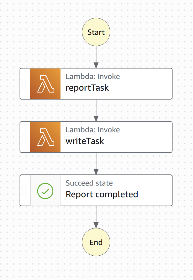 A Step Function to Report on the Database